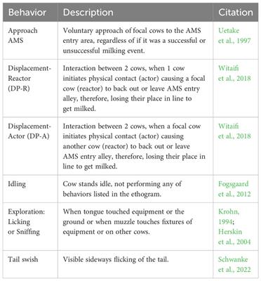 Impact of parity on cow stress, behavior, and production at a farm with guided traffic automatic milking system